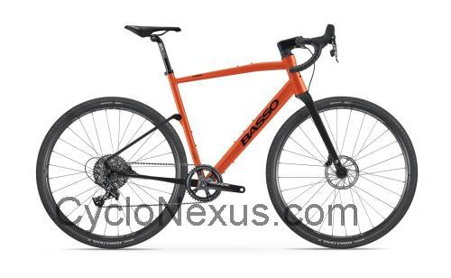 Basso Tera scheda tecnica e recensioni